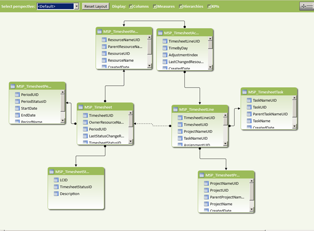 PowerPivot Relationships