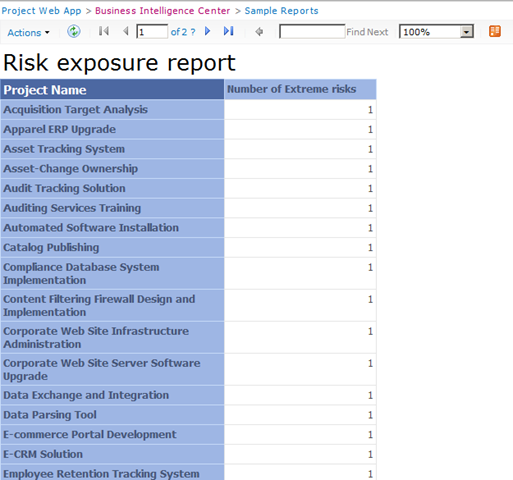 Risk Exposure Report