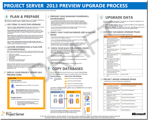 Project Server 2013 Preview upgrade process