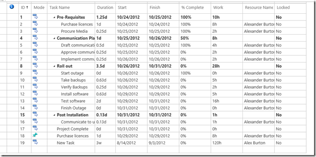 Project Server 2013 - Locked field