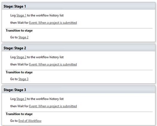 Example Workflow without skipping