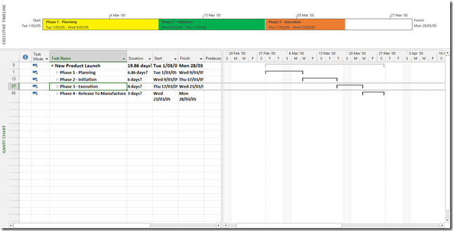 Colouring the Executive Timeline