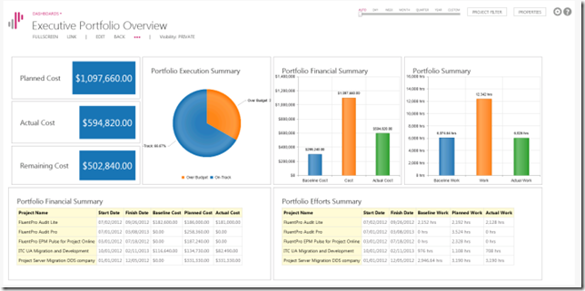 Example Dashboard 