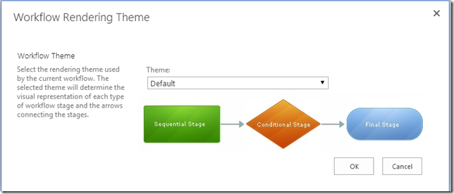 Choose a rendering theme