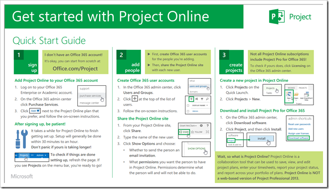 Project Quick Start Guides
