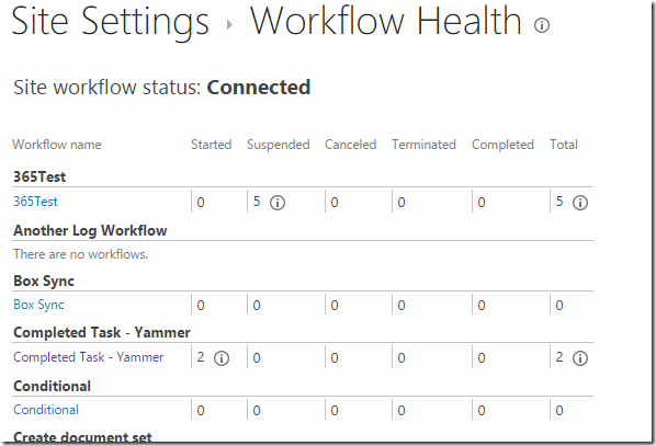 Workflow Health Overview